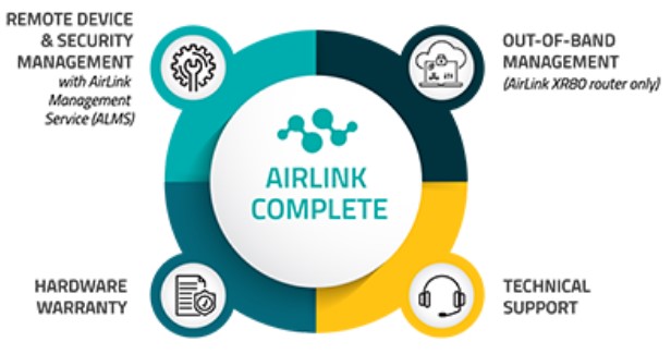 Semtech AirLink LX60 LTE Router | Westward Sales